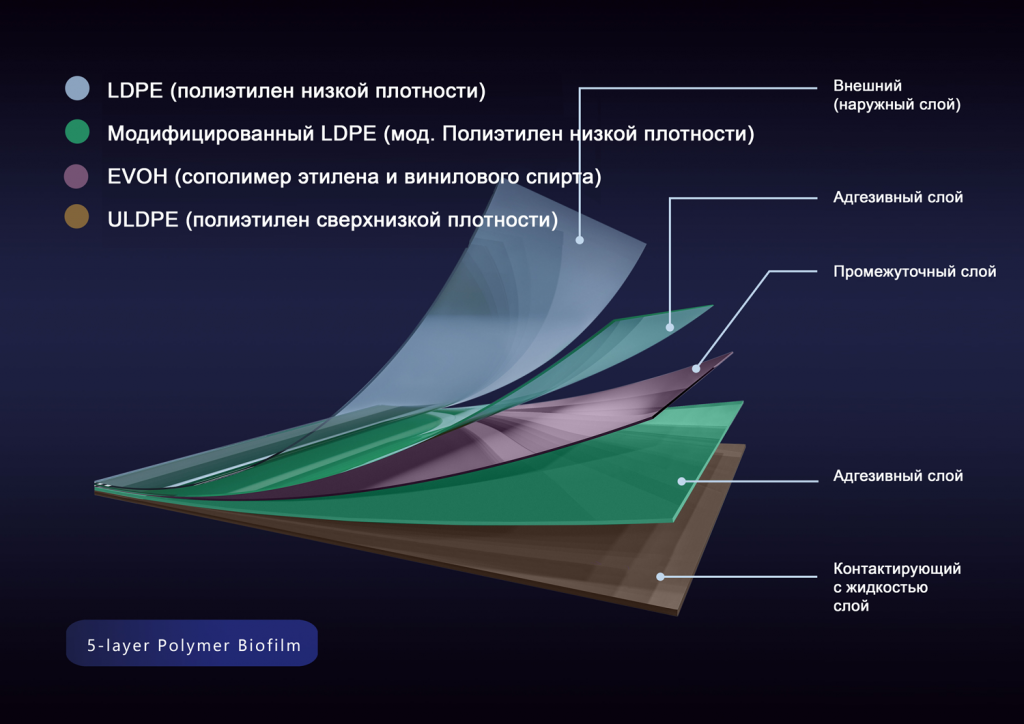 Схема многослойной структуры пленки DuoFilm®-003 Схема многослойной структуры пленки DuoFilm®-003