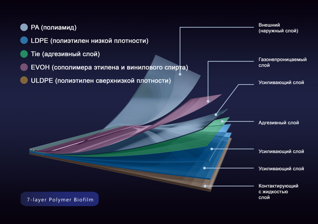 Схема многослойной структуры пленки DuoFilm®-001 Схема многослойной структуры пленки DuoFilm®-001