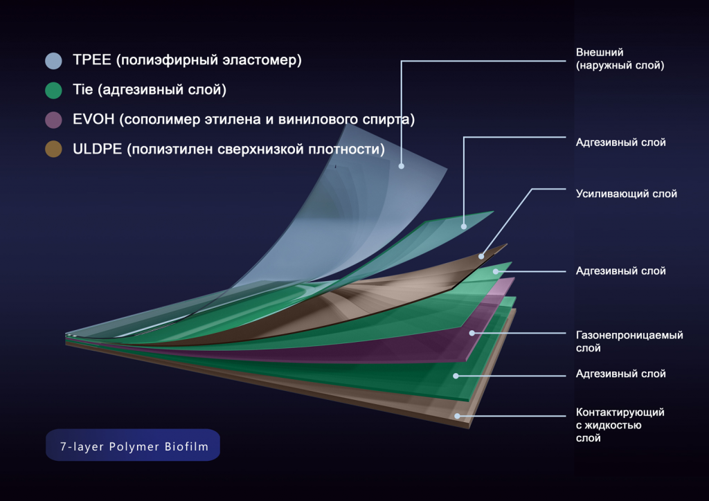 Схема многослойной структуры пленки DuoFilm®-002 DuoFilm 002