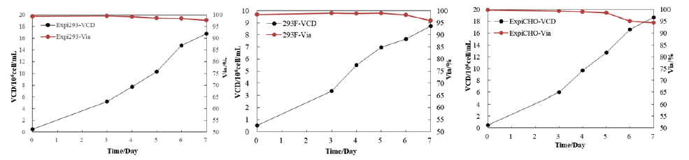 Batch culture.png Batch culture.png