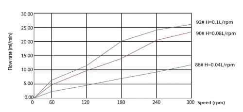 Перистальтический насос BP701-XC45 Duoning Перистальтический насос BP701-XC45 Duoning